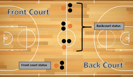 Understanding Backcourt Part I 3 SECONDS IN THE STRIPES